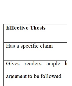 Class Discussion: Writing an Effective Thesis Statement